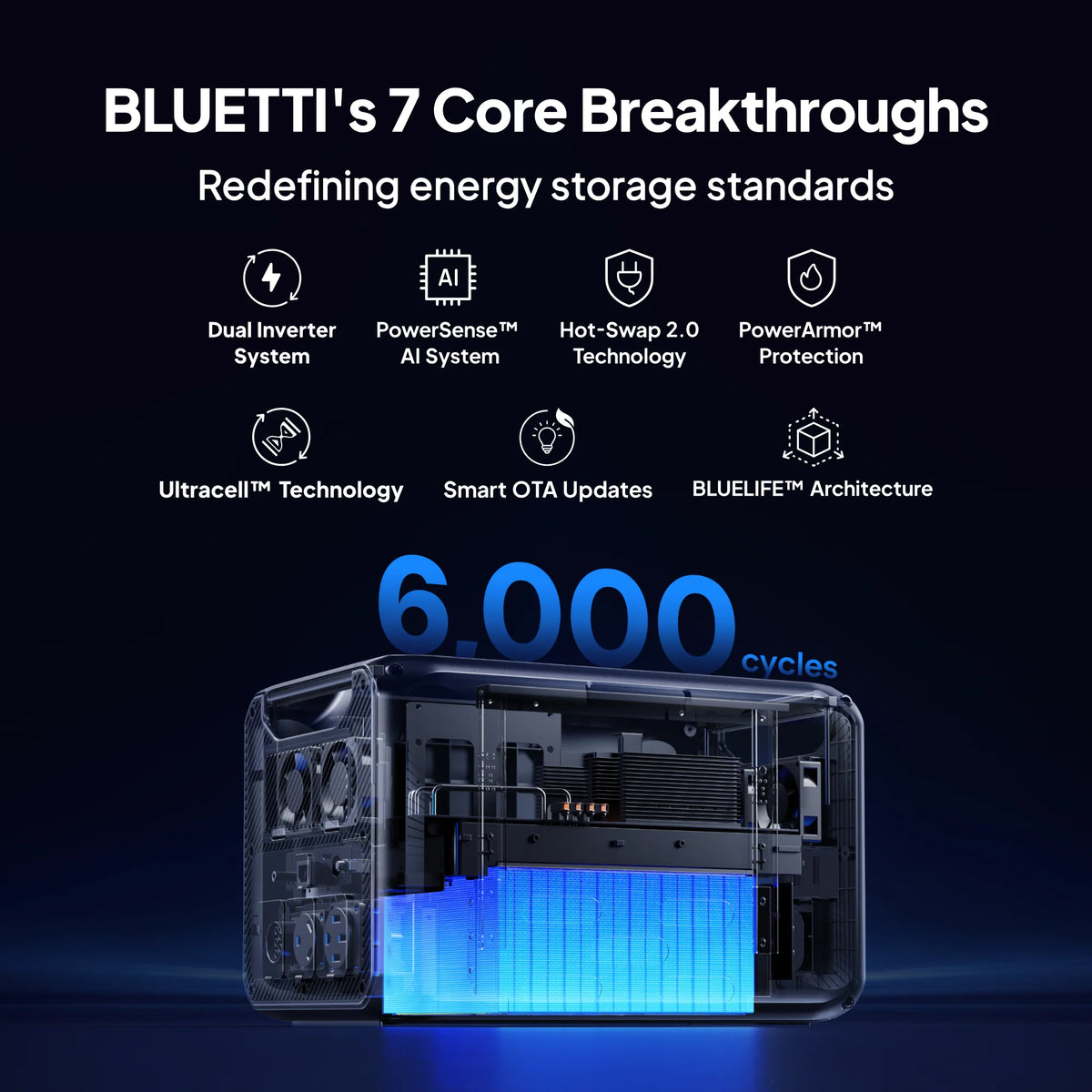 BLUETTI Apex 300 + 2× B300K Portable Power Station