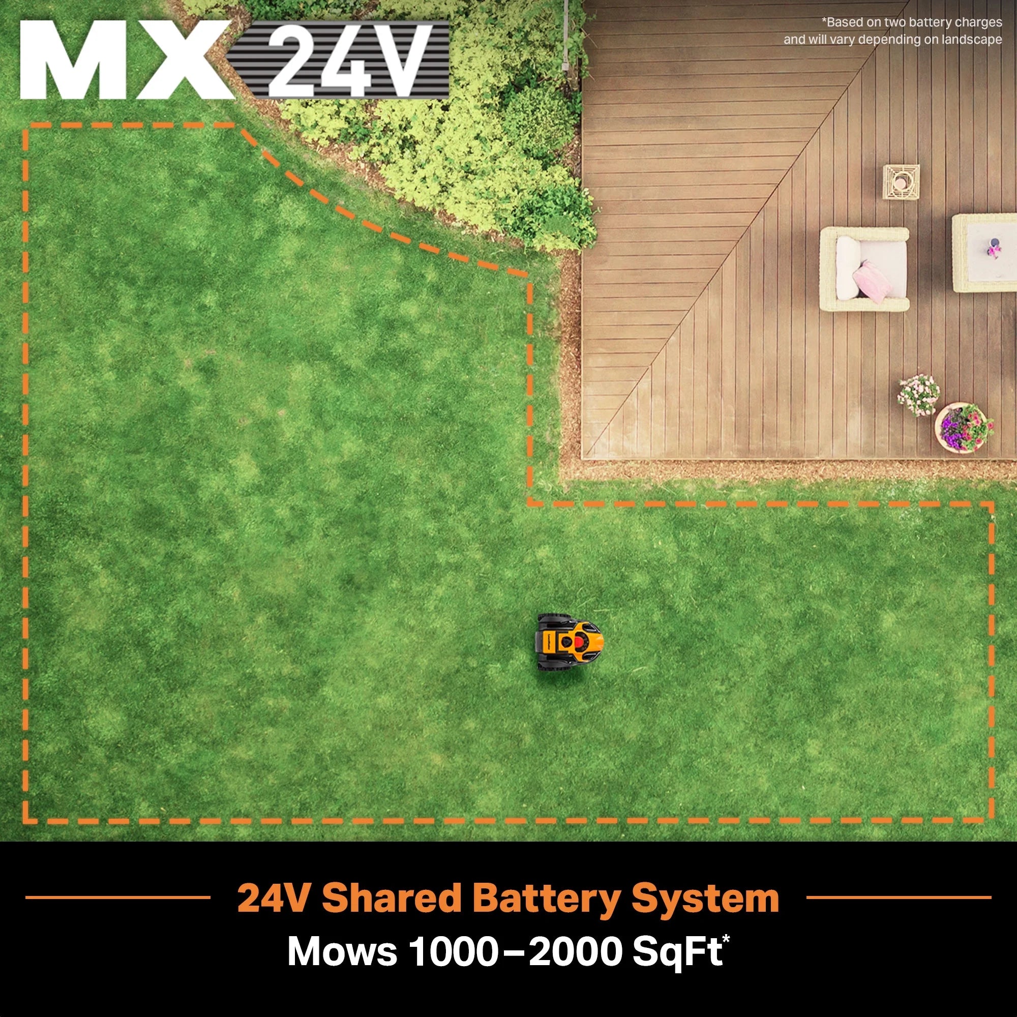 Automatic Obstacle Avoidance Robotic Lawn Mower