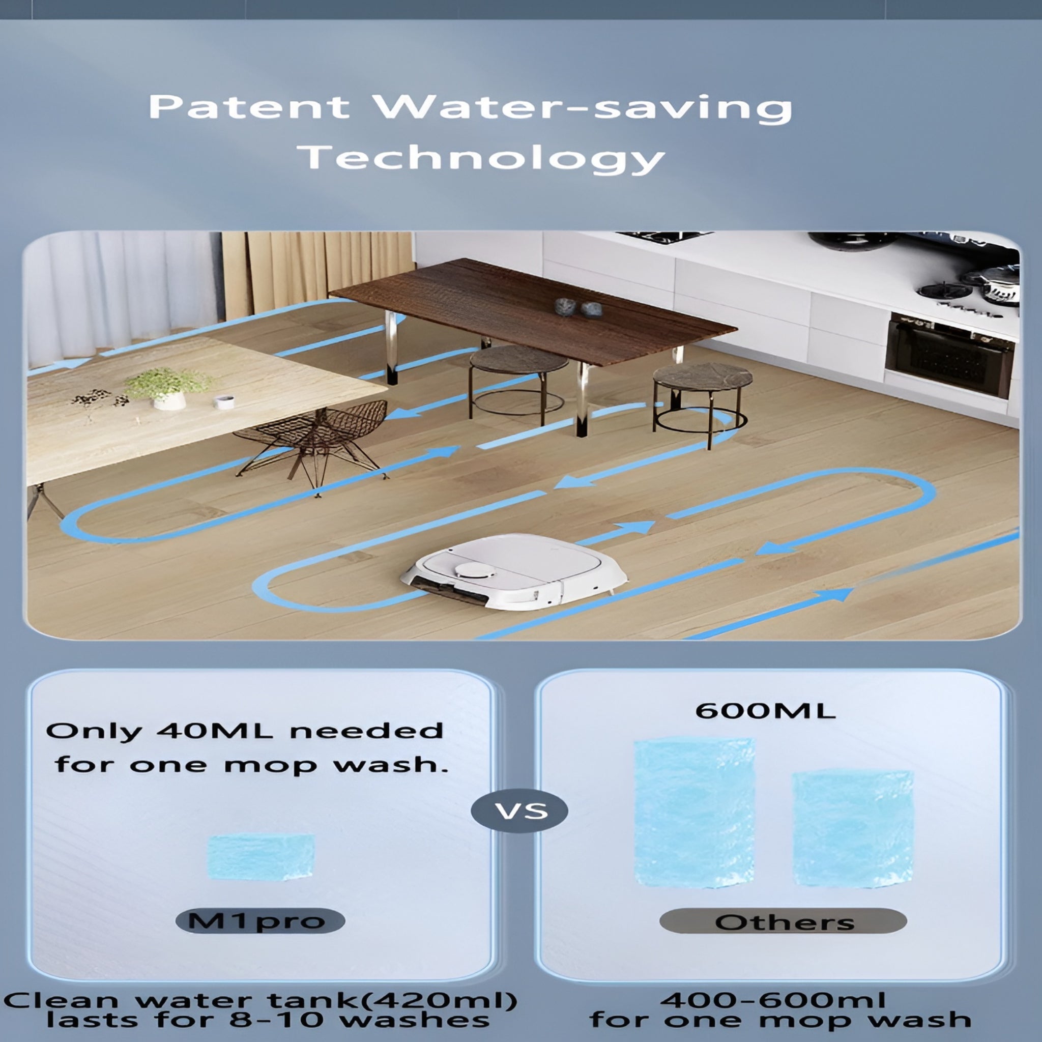 Auto Robot Vacuum Cleaner with Wet/Dry Mopping HEPA Filter 4000Pa Suction Battery Powered Spanish Language Support M1 Pro Model