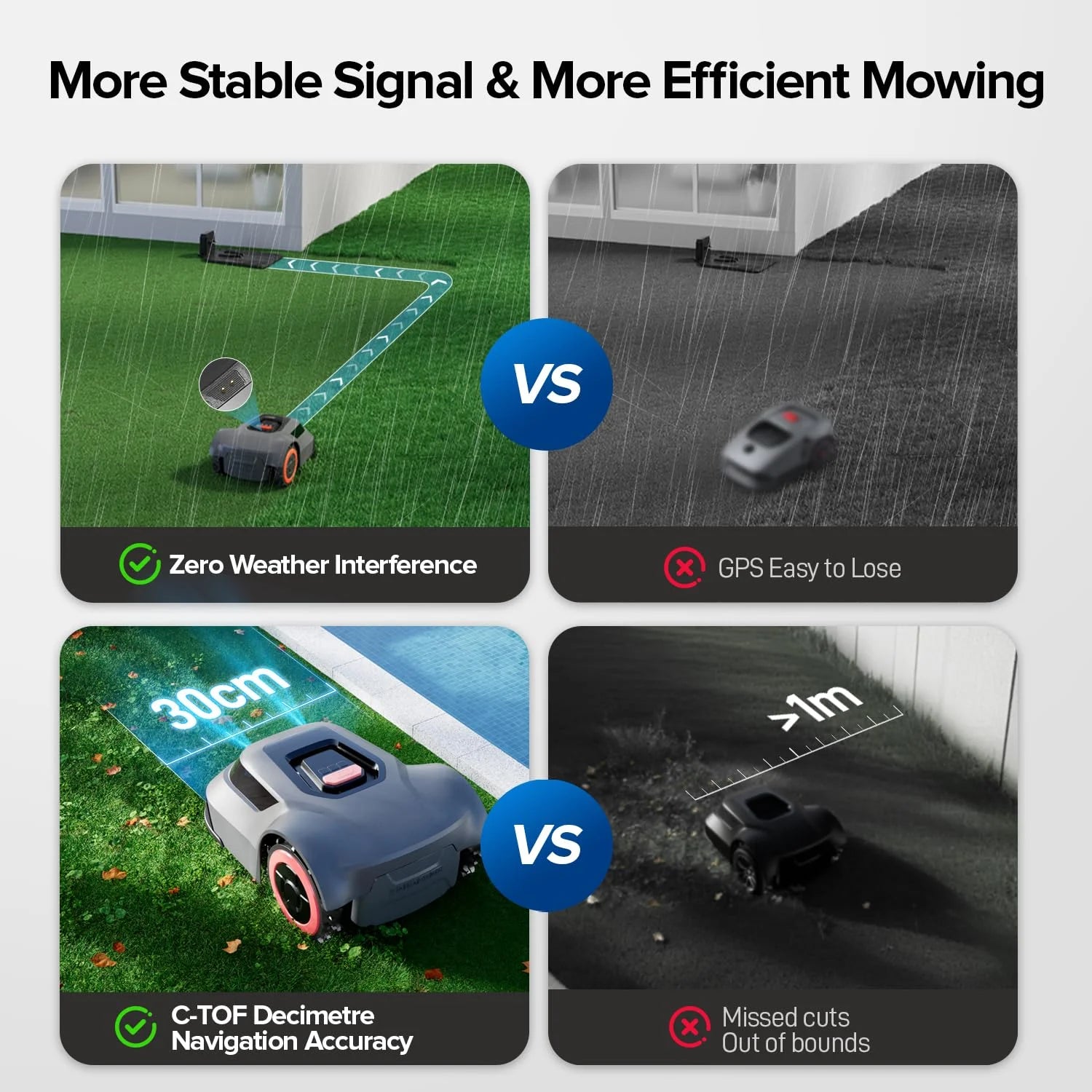 MGC1000 Robot Lawn Mower with 590Ft Boundary Wire for 0.25 Acre (1/4 Acre), Auto Mapping & Recharge, 45% Climbing Automatic Robotic Lawn Mower, Precise Location & Breakpoint Detection